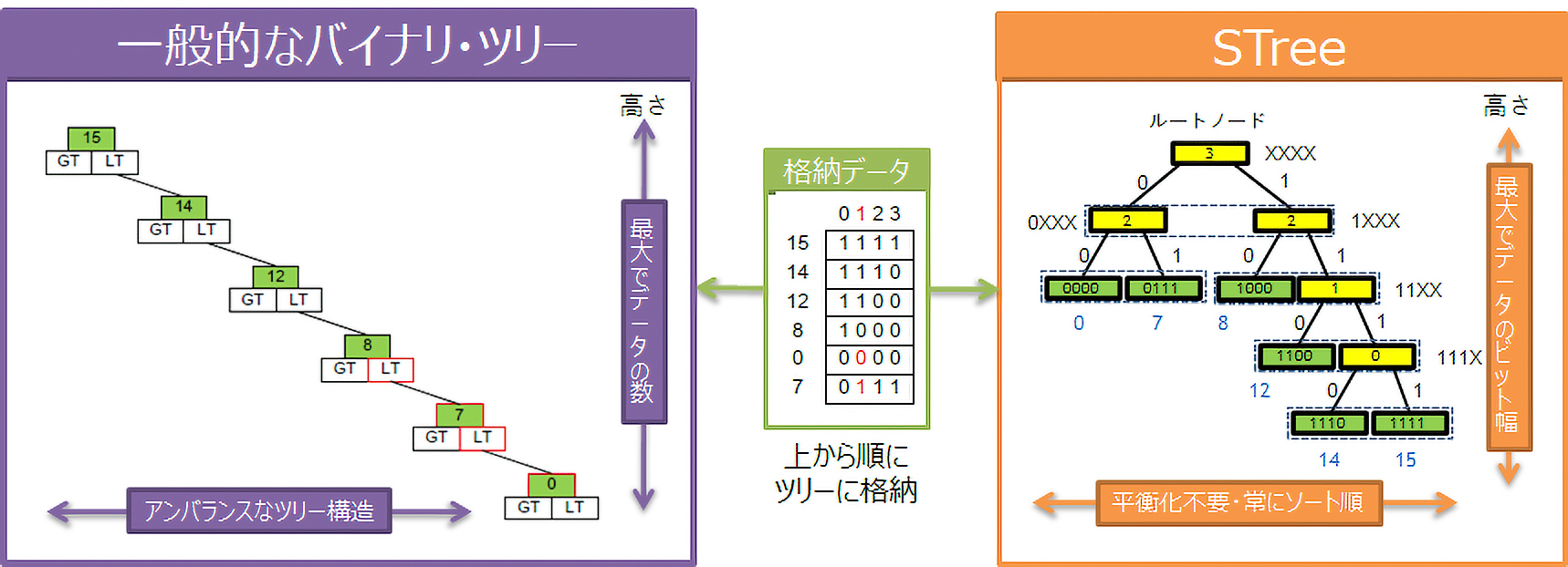 独自技術 トップページ 株式会社 高速屋